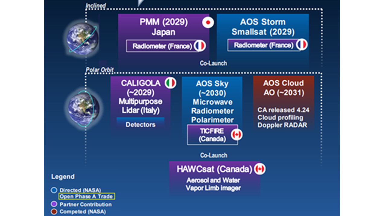 Airbus to Build Microwave Radiometers for CNES’s C²OMODO Mission